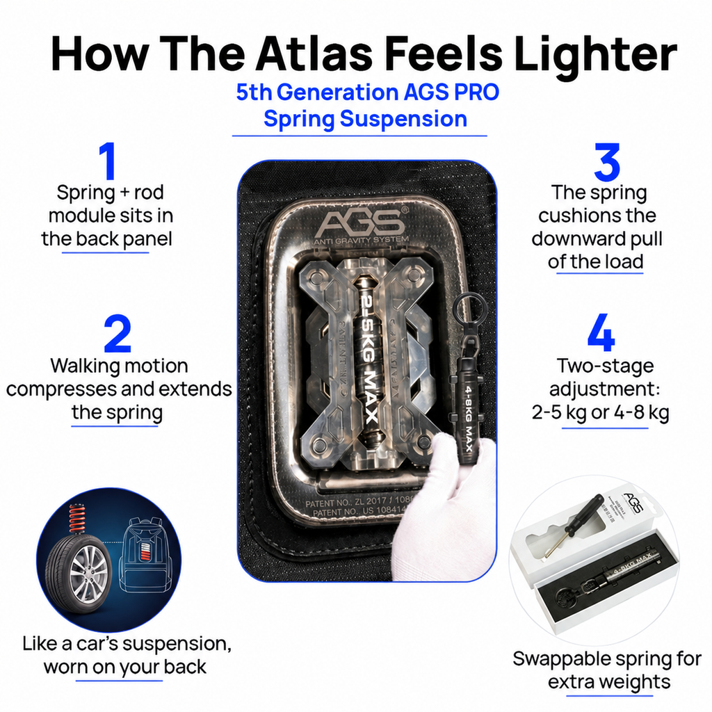 The Atlas
