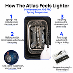 The Atlas